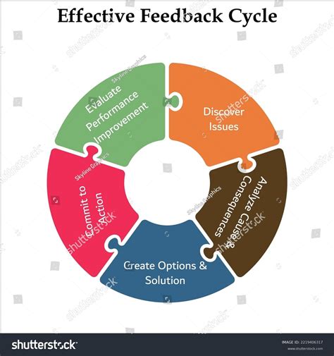 following feedback .